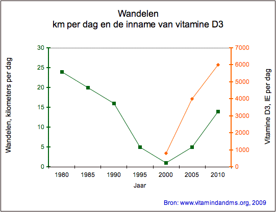 wandelen